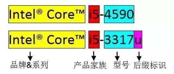 笔记本电脑科普,史上最全面的笔记本电脑