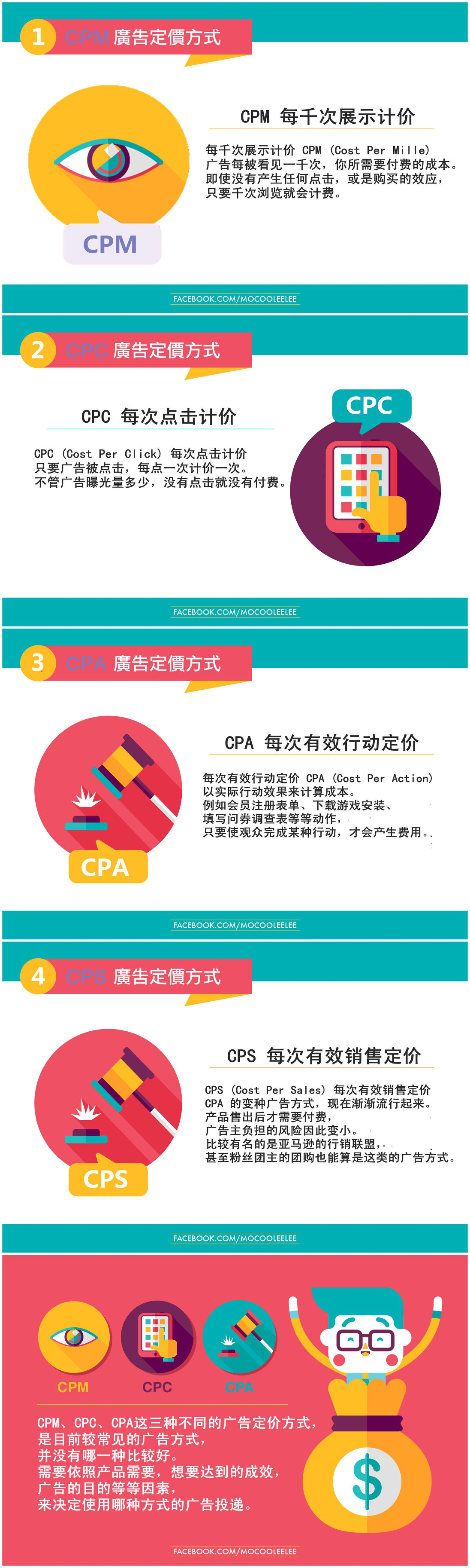 cpccpmcpa的区别,cpmcpccpa分别是什么
