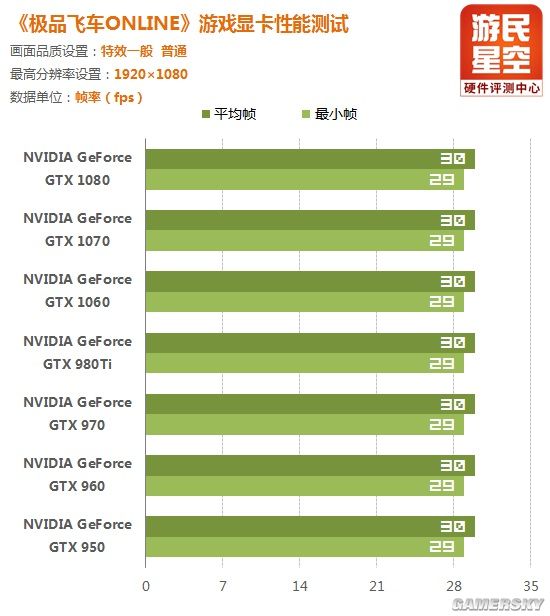 极品飞车ol怎么调帧数,极品飞车16显卡1080