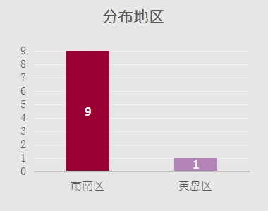 12月份青岛酒店,青岛酒店top榜