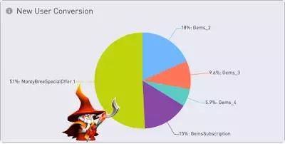 如何让游戏任务收益提高,教你一招提高游戏技术