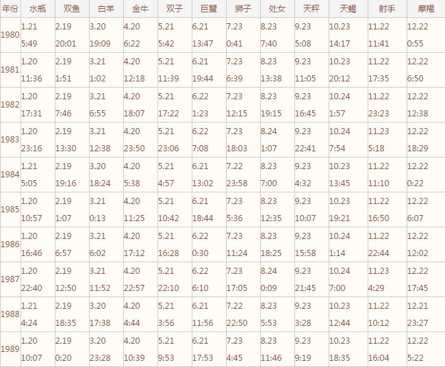 如何看自己是什么星座学生党,自己到底是什么星座呢