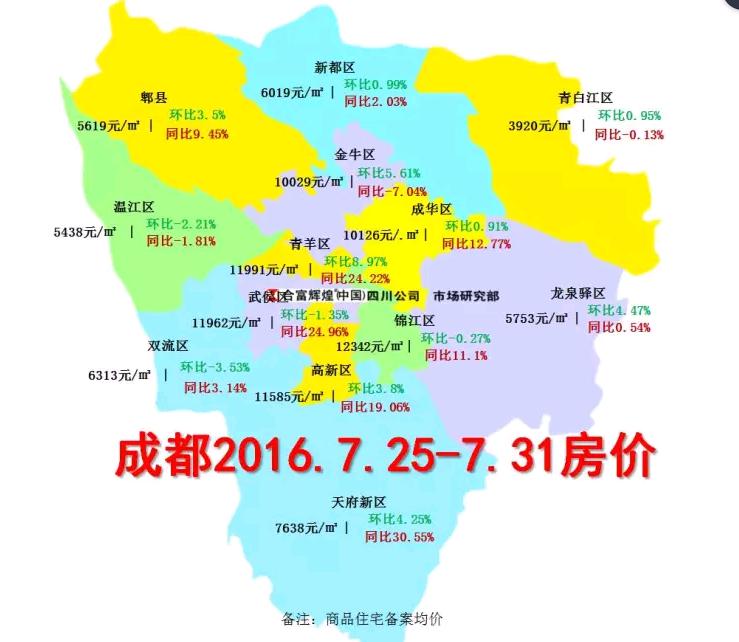 天府新区最好地段买房,天府新区最好的10个楼盘