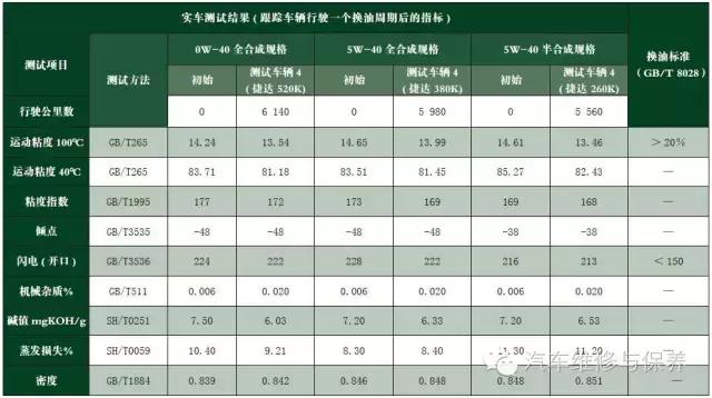 润滑油变黑了还能换吗,润滑油变黑的原因不包括