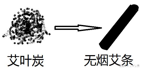 无烟艾条怎么加工,无烟艾条最火爆