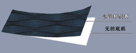 家装购买,家装壁纸怎么选