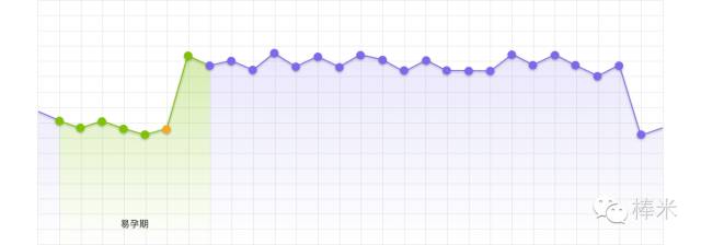 怀上孩子却保不住胎注意事项,怀上保不住是不是开始需要保胎