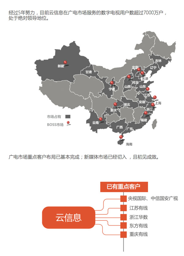 亚信安全网络公司在中国的排名,亚信企业规模