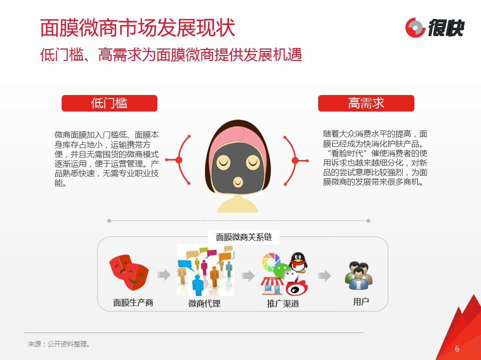 2024年面膜市场趋势洞察报告,进口面膜行业的市场分析