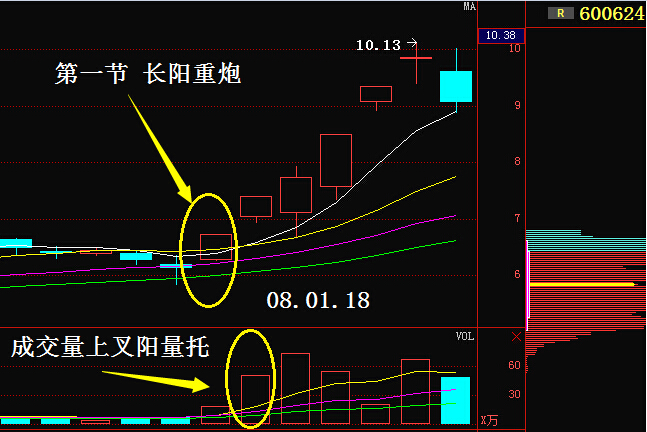 牛散炒股专用选股法,股市牛散操盘方法