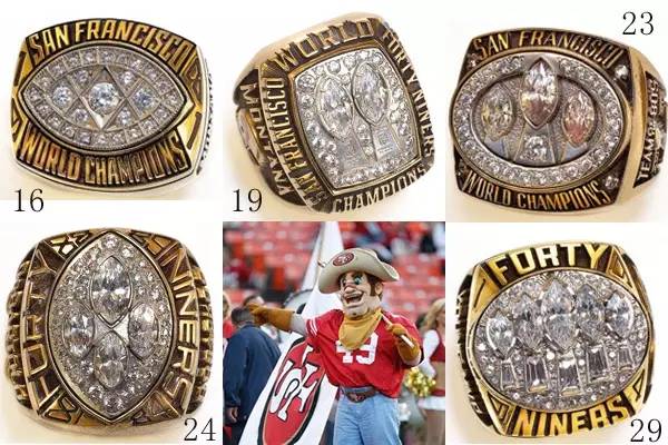 历届超级碗冠军得主,超级碗夺冠次数球队排名