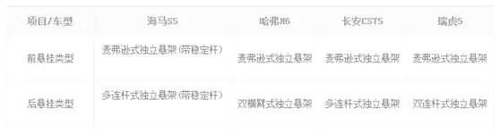 16年4万公里的海马s5值得买吗,海马s5新款上市