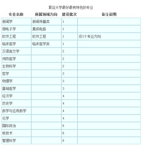 复旦大学：日月光华，旦复旦兮