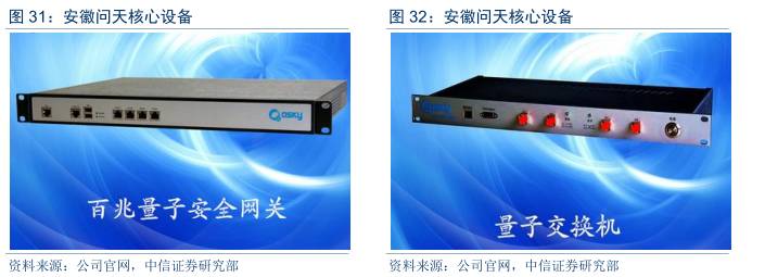 量子通信全面爆发,量子通信现在发展到什么程度