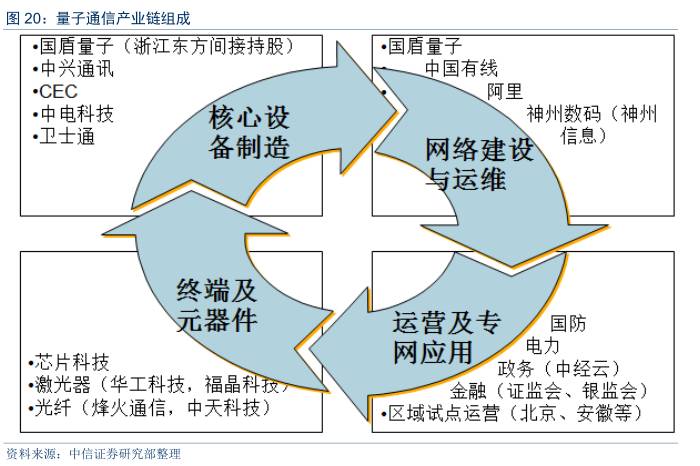 量子通信全面爆发,量子通信现在发展到什么程度