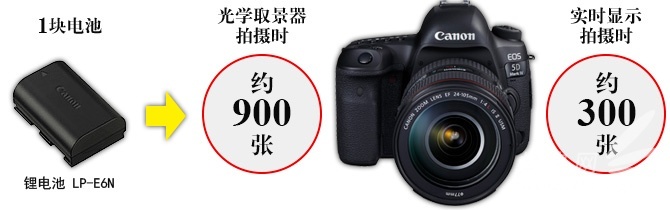 eos佳能5d4功能系列讲解 (佳能相机eos 40d如何使用)