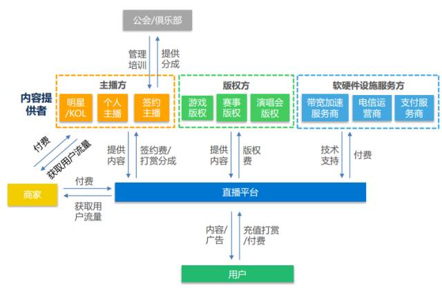 行业报告：百播争“名”，机遇or泡沫？