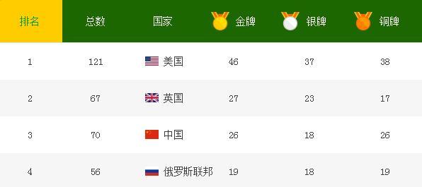 俄罗斯普京和保镖,俄罗斯普京车队红场