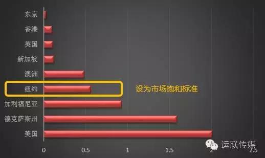 德邦、万家、万科都在做的微仓，有啥不同，市场空间到底有多大？