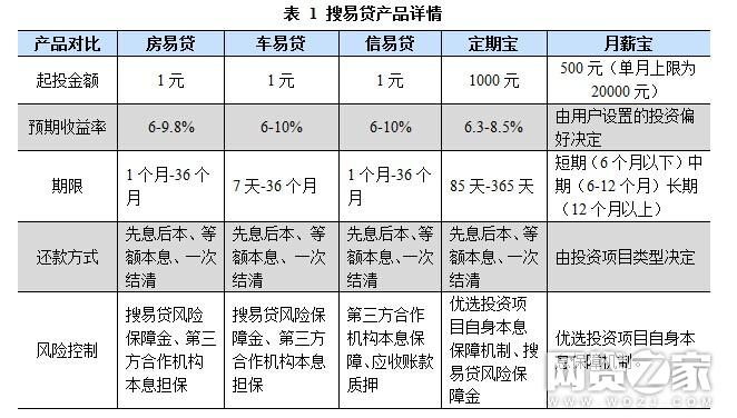 搜易贷合法吗,搜易贷靠谱吗