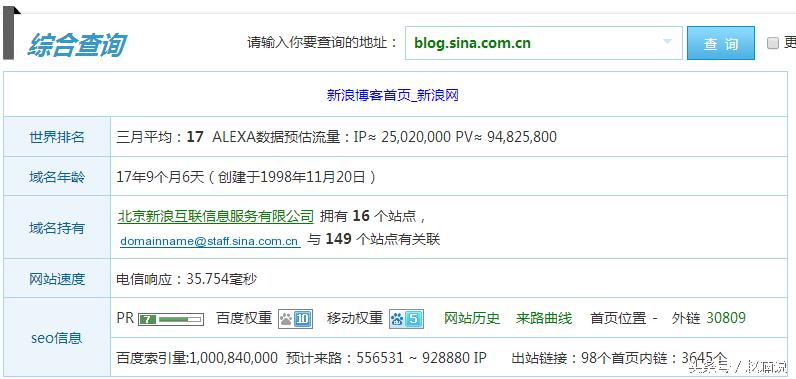 博客的营销本质是什么,博客营销的优势有哪些