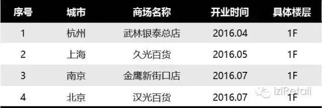 最新品牌化妆品有哪些,国际化妆品品牌50个