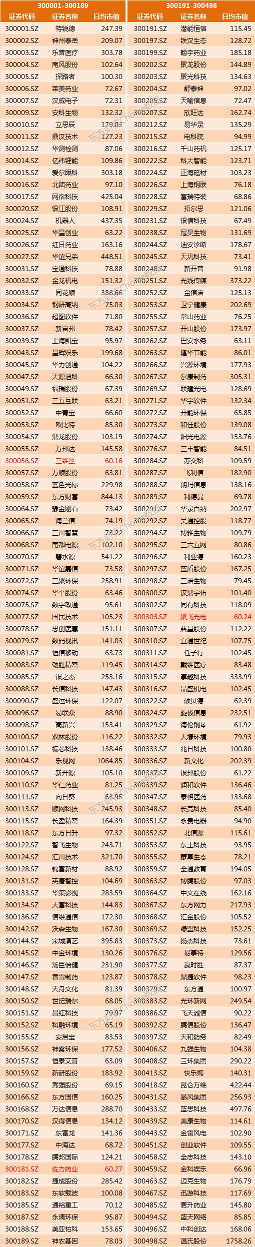 深股通深度解析,深股通股票最新一览表