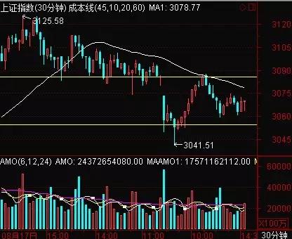 三水解盘：详解啪啪啪（PPP）概念，明天还能追涨么？