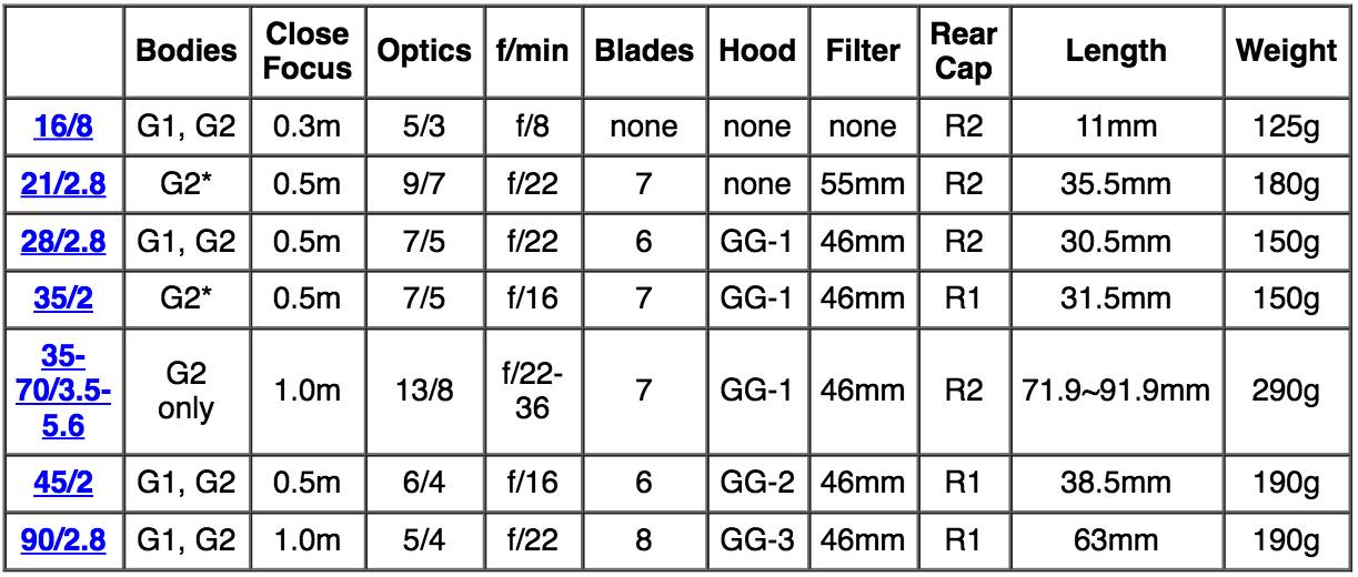 康泰时经典机型,康泰时aeg版