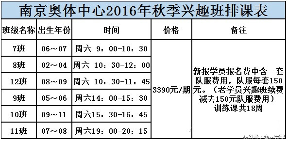 拉玛足球学院成都校区,拉玛足球学院b班