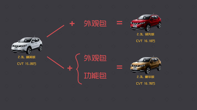 爱极客购车300秒斯柯达昕动,爱极客购车300秒h9