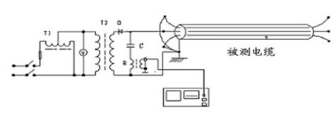 电缆故障检测仪和电缆故障定位仪,地埋电缆故障检测定位仪
