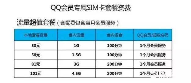 qq会员手机号怎么开通,qq会员手机号可以开通吗