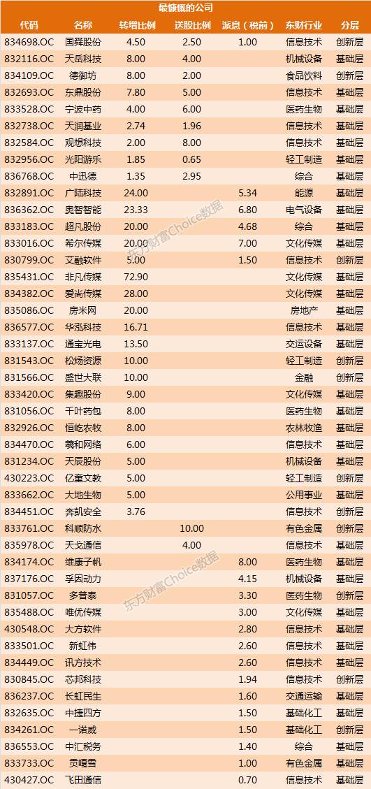 127家新三板企业最新ipo排队情况,新三板50家公司名单