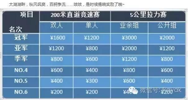2016年9月3日-4日，乐视体育携手中国皮划艇协会和舟际皮