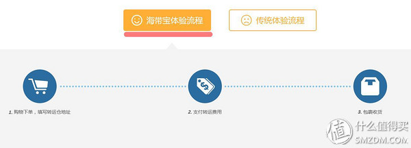海带宝转运流程,海带宝和四方转运哪个靠谱