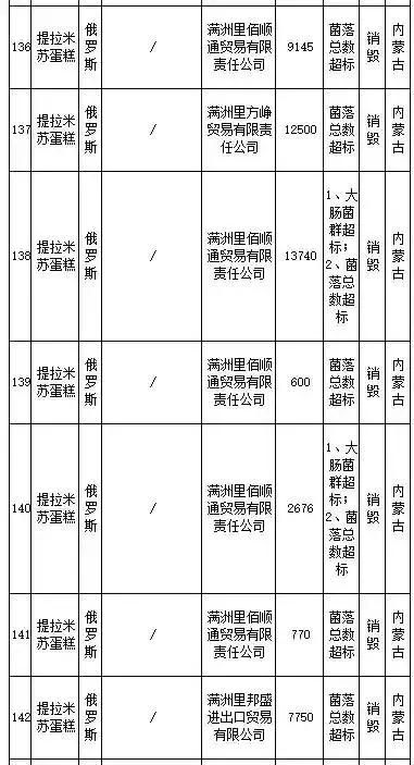 武汉伢注意！海淘再现黑榜，花王、曼宁等榜上有名