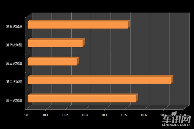 高尔夫61.6l自动舒适型怎么样,高尔夫6手动挡手感