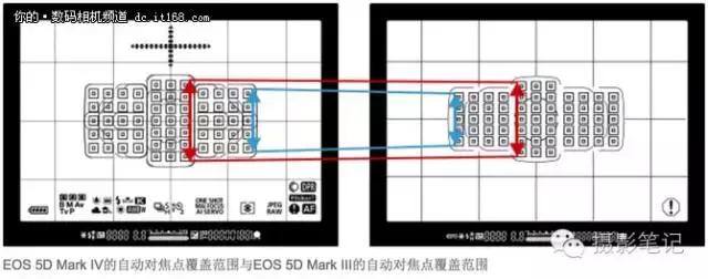 均衡全能佳能5d4全方位实力体验 (5d4均衡器效果)