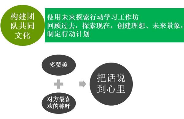 下属对上司不满上司该怎么做,下属对自己不满意