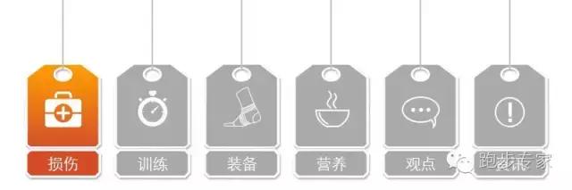 膝疼立竿见影止疼绝招,膝痛怎么锻炼最好