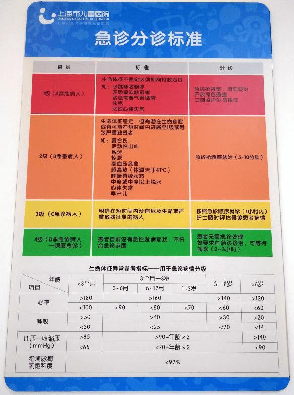 上海新华儿童医院挂号预约官网,上海儿童医院泸定院区预约挂号