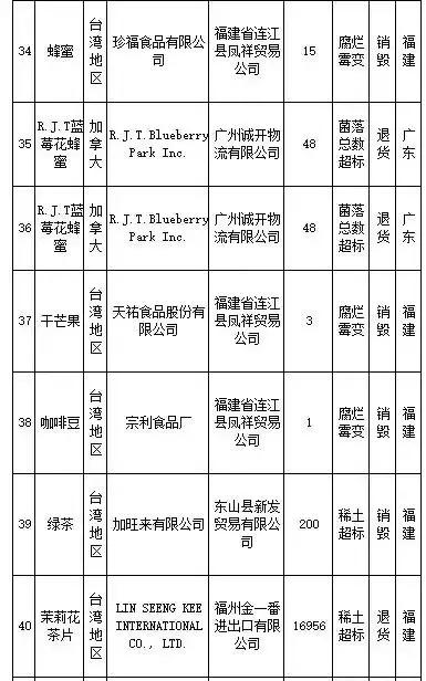 武汉伢注意！海淘再现黑榜，花王、曼宁等榜上有名