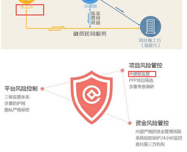 巴铁被爆炒幕后,揭秘华赢系P2P运作链条
