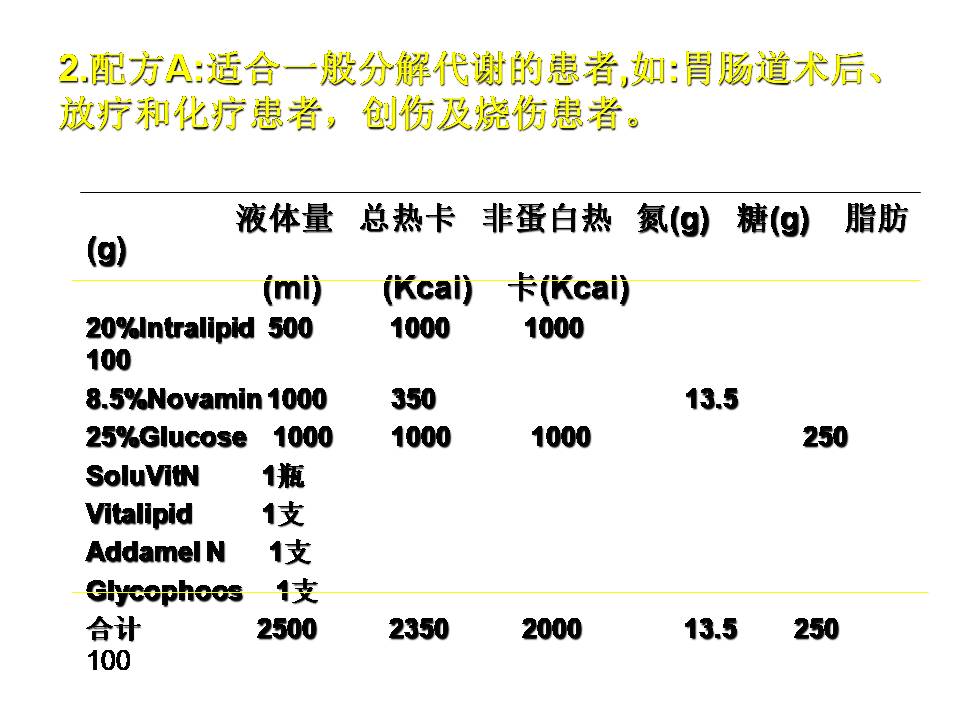 营养网课件胡阳,海安人民医院:危重患者营养支持实践