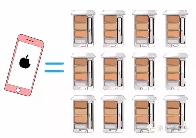 iPhone7可以换这些？妹子们表示坐不住了！