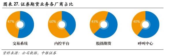 区块链技术如何改变金融行业,区块链与人工智能未来