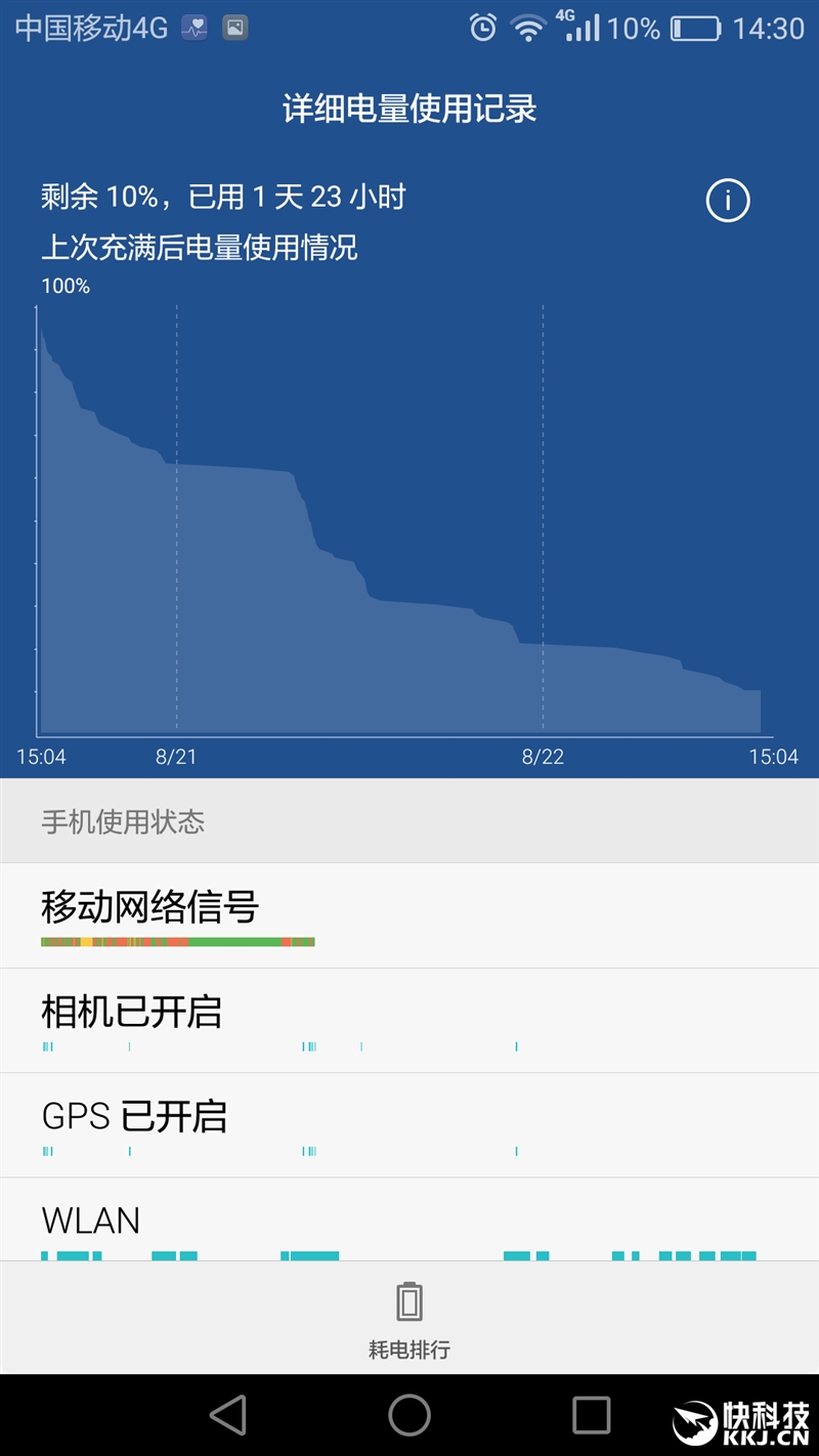 华为g9plus评测,14nm骁龙8核