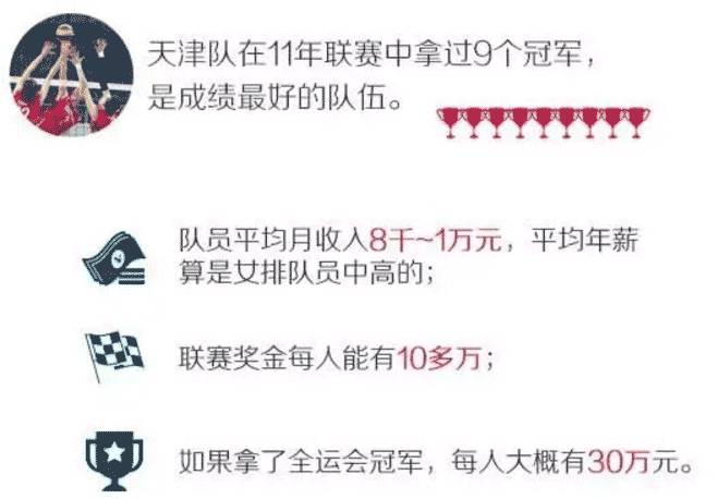 中国女排郎平工资是多少,郎平女排薪资