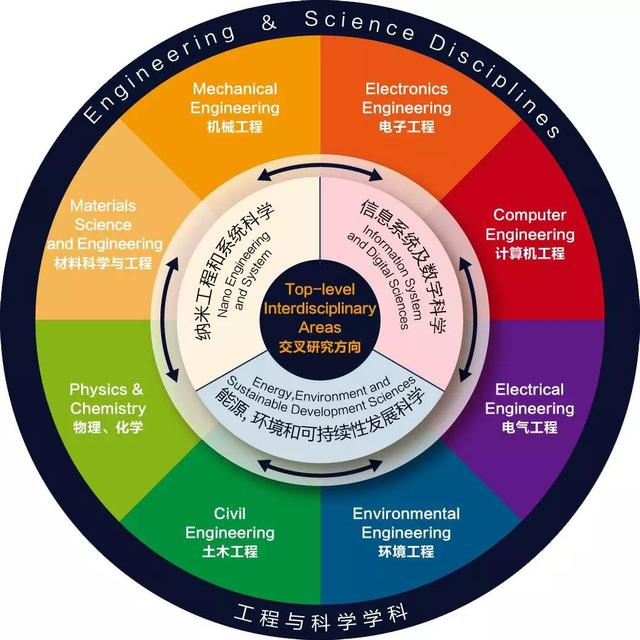 自主招生学科竞赛英语,自主招生竞赛时间表